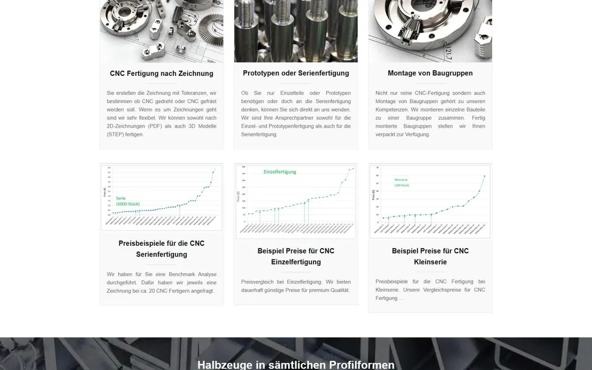 Abschnitt der CNC-Premium-Website mit Kacheln zu Fertigung nach Zeichnung, Serienfertigung und Preisdiagrammen